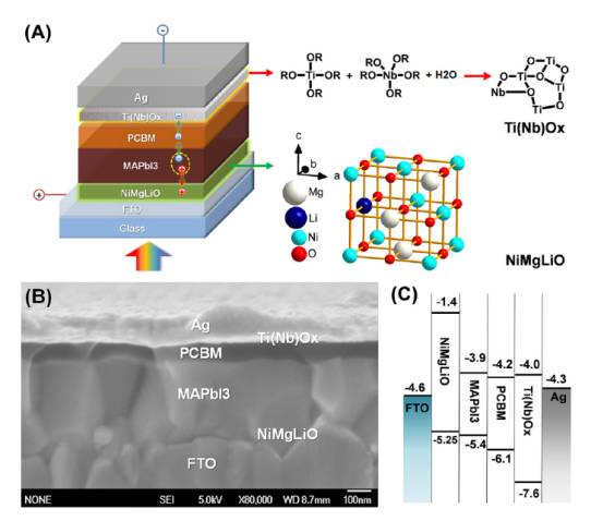 C1-xMx（M=Al,Si,x=0.1～0.3）复合材料的电化学嵌锂特性