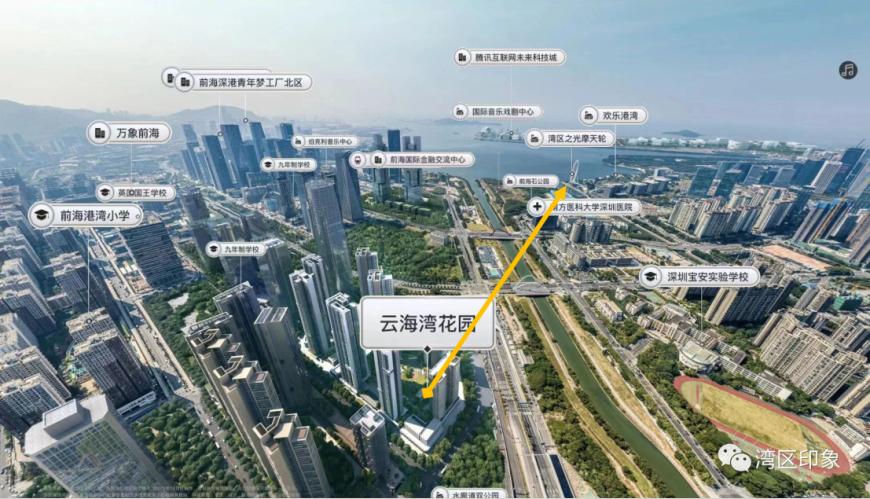 深圳各个区域板块价值,深圳五大居住价值板块