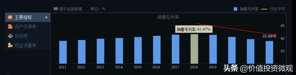 海天味业股价跳水至4年来新低,海天味业估值与股价