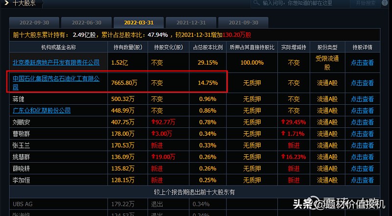 茂化实华：只有27亿市值的POE粒子+北京海洋馆