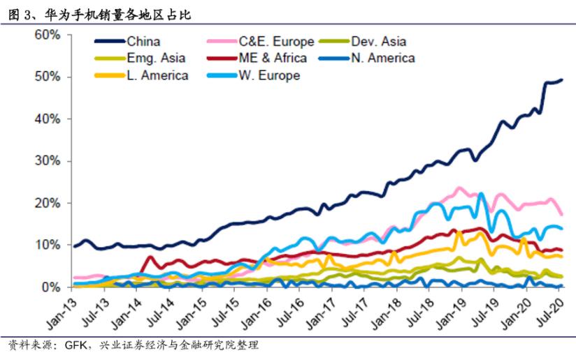 万字深度｜从翻倍到破发，小米从上市到2022，究竟发生了什么？