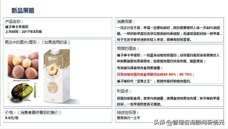 图解蒙牛早餐奶品牌策略及传播方案