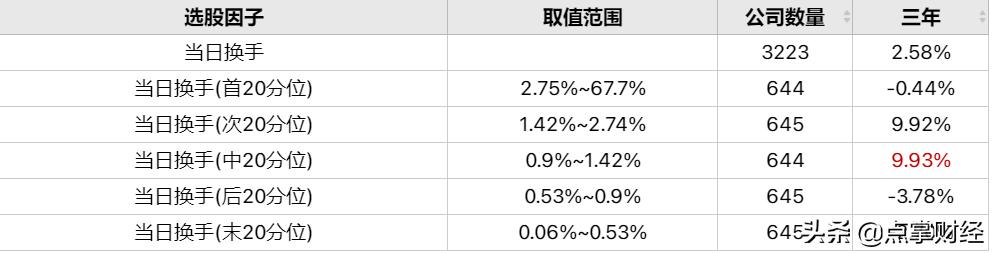 回调换手率高好还是低好,炒股换手率高好还是低好