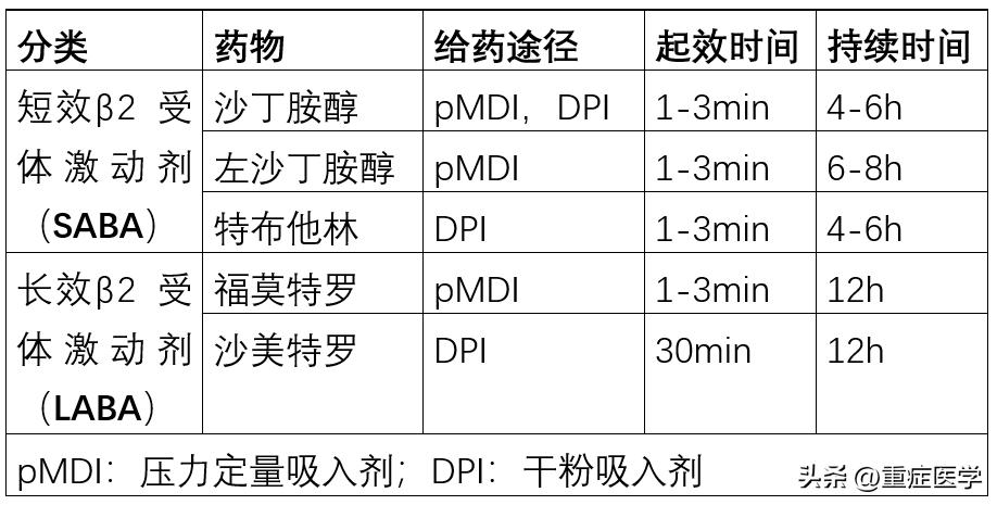 氨茶碱异丙嗪,哮喘用茶碱好还是异丙托溴铵好
