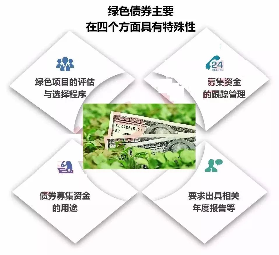 政府平台公司股权投资模式,园区投融资平台公司运作模式
