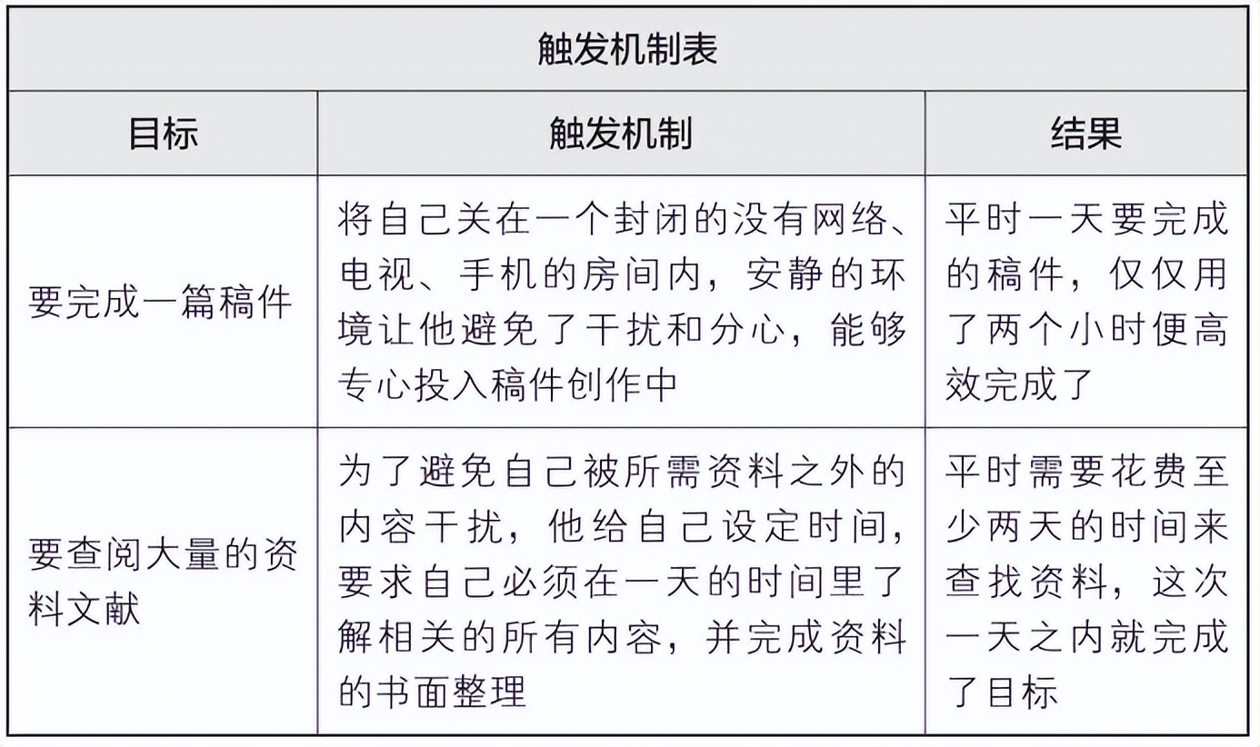 梦想行动十大步骤,梦想行动计划表