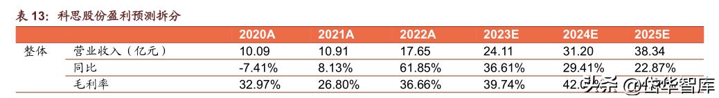 科思股份防晒霜,防晒剂概念龙头股