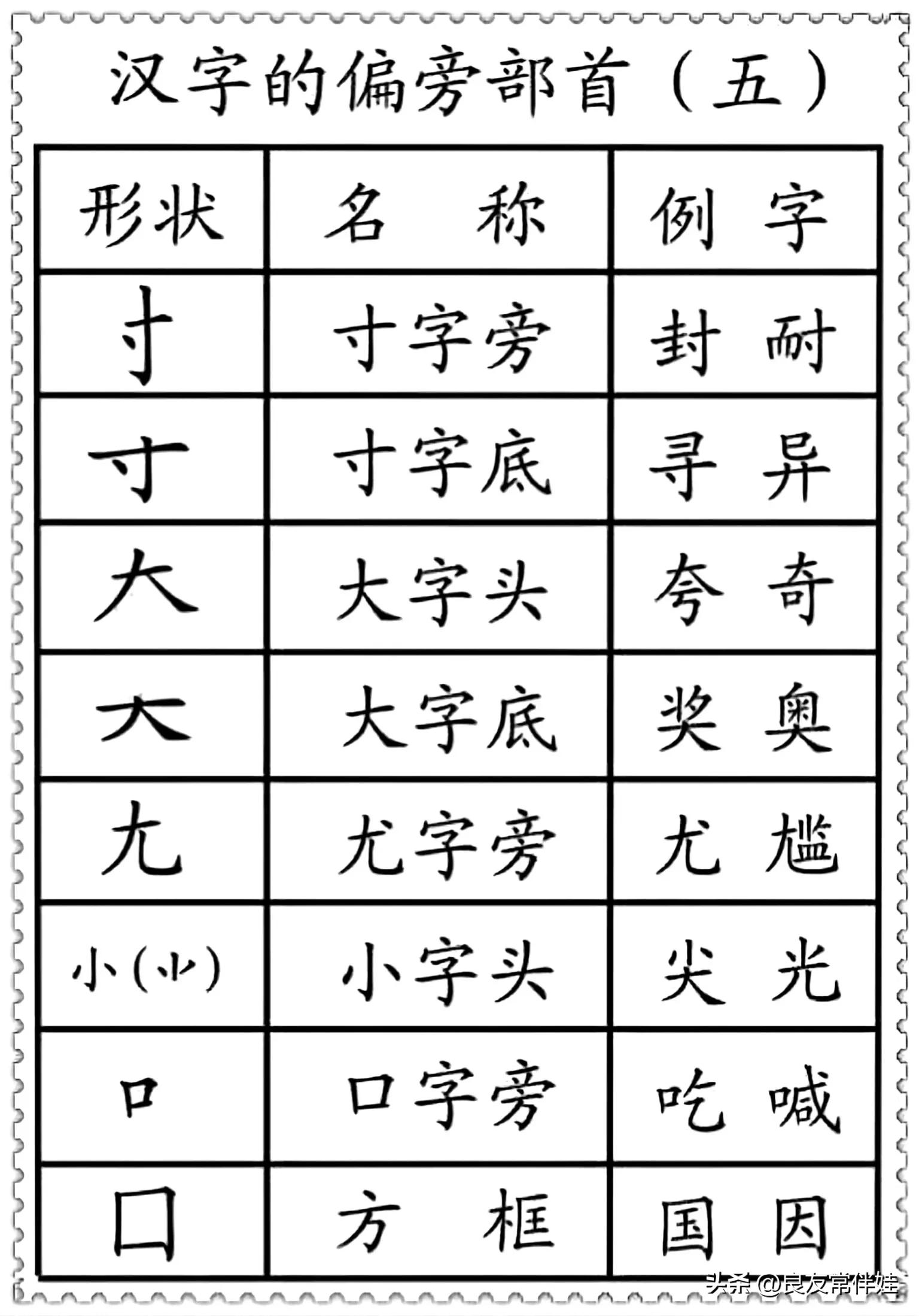 偏旁部首练字笔顺讲解,一年级偏旁部首练字正确笔顺练习