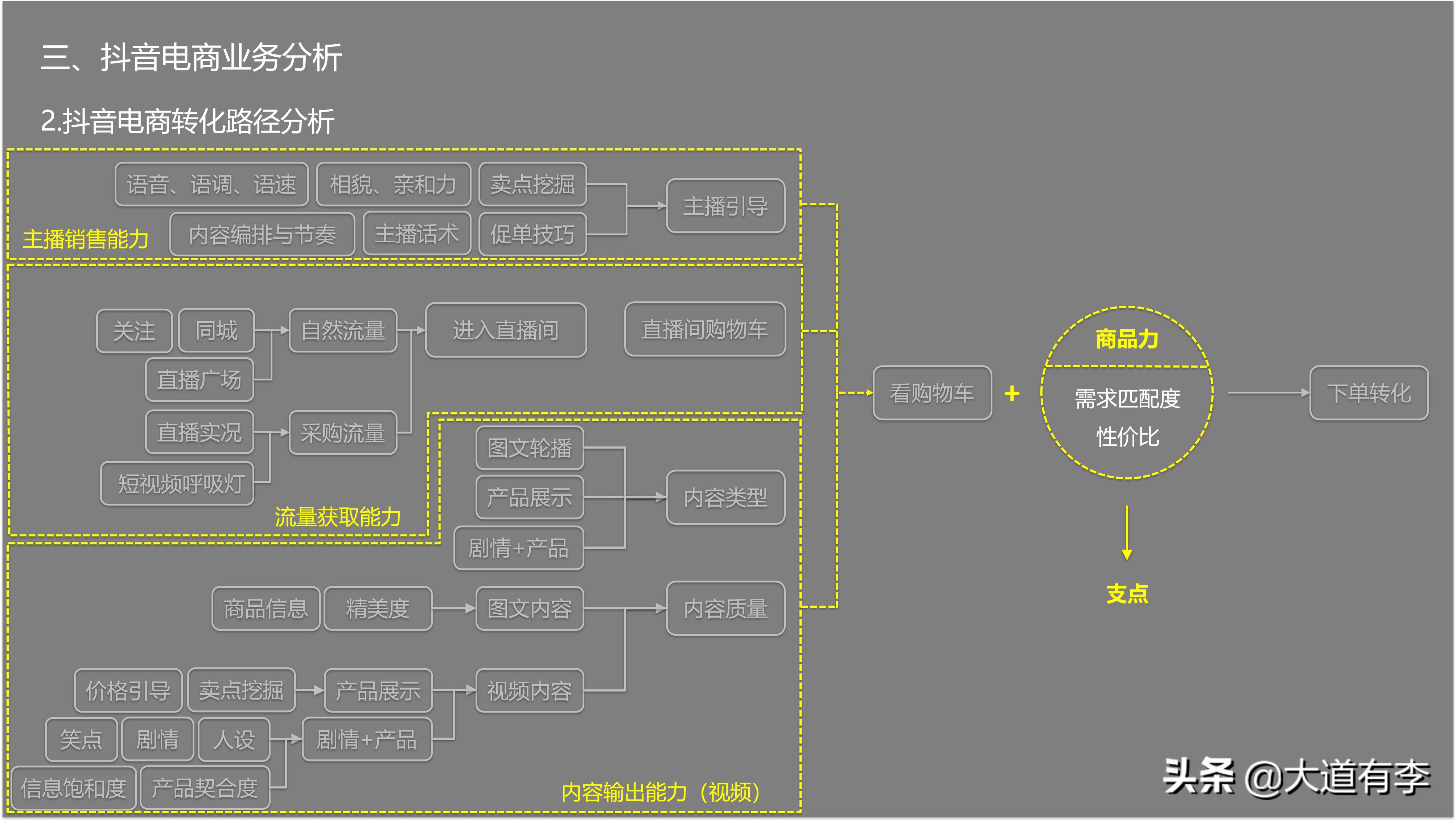 2022年抖音电商趋势 (2021年抖音电商行业数据报告)