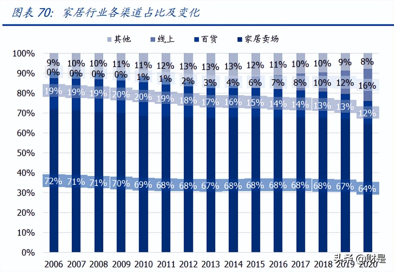 家居行业的八大盈利模式,家居家装行业迎翻盘曙光