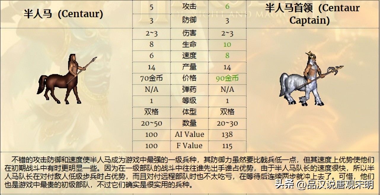 英雄无敌兵种大小,英雄无敌系列兵种介绍