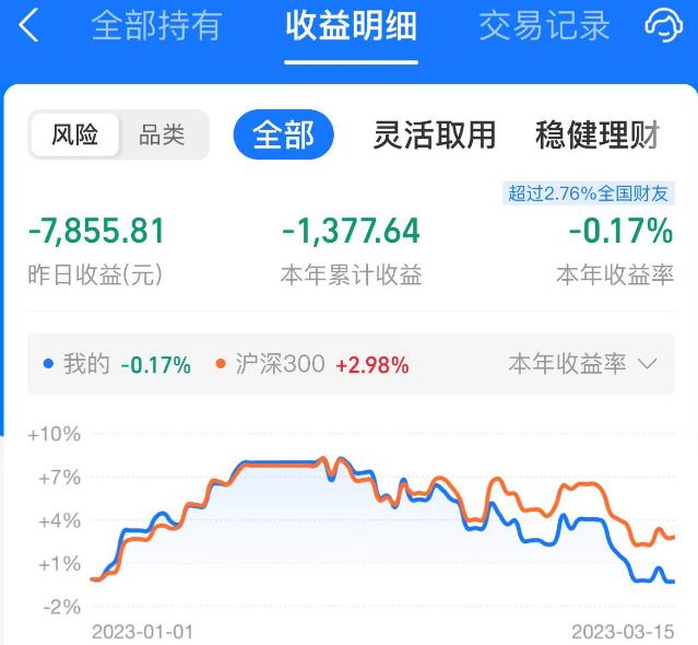 a股冲高回落明天股市怎么走,a股冲高回落牛市真的没了吗