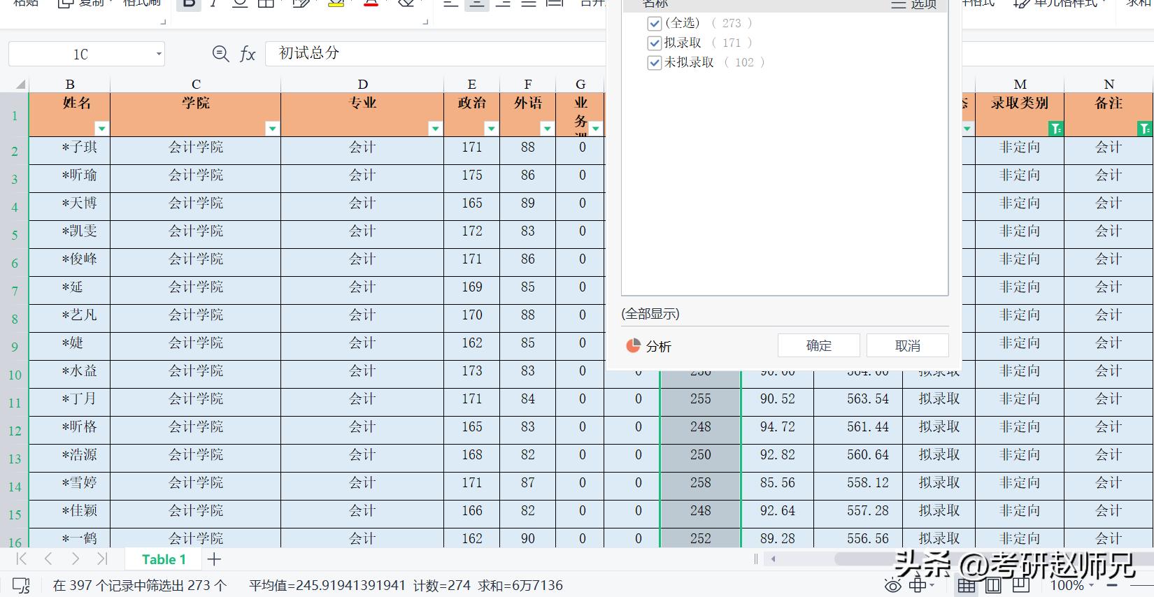中央财经大学金融专硕2024年预测,中央财经大学考研经济学专业目录
