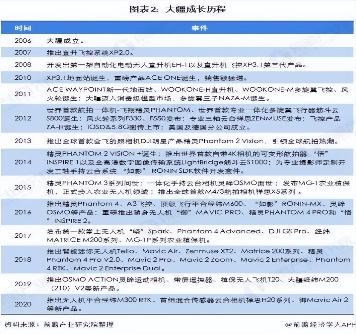 大疆美国禁售吗,大疆会被美国禁售吗