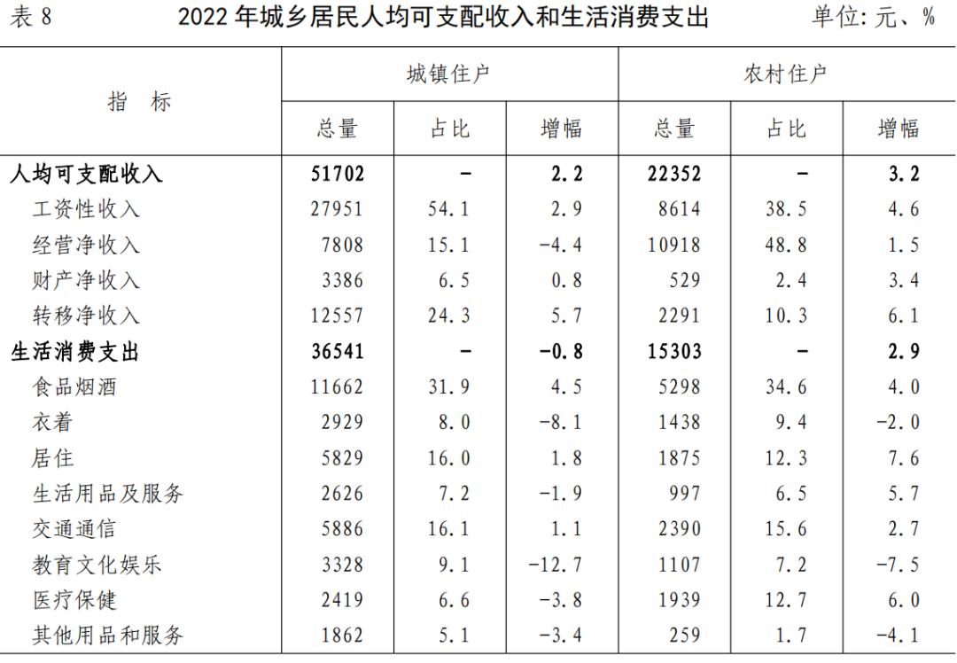 2022年武汉市经济社会统计公报,国民经济和社会发展统计公报2020