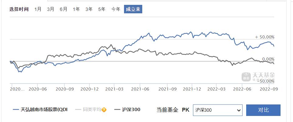 为什么a股平稳沪深300还会跌,全球股市为何只有a股跌
