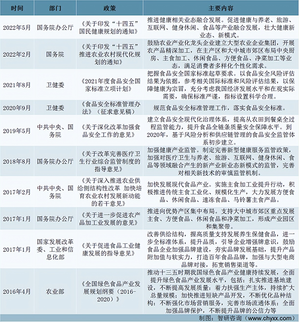 2022零食行业现状及前景趋势研究,中国零食市场趋势分析