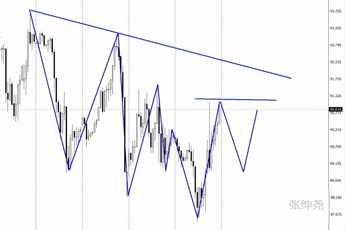 4.27黄金原油走势分析及操作策略,2.14黄金原油操作分析