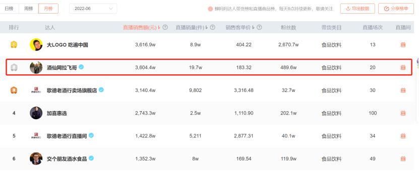 酒仙网拉飞哥怎么不直播了,酒仙网拉飞哥直播旗舰店