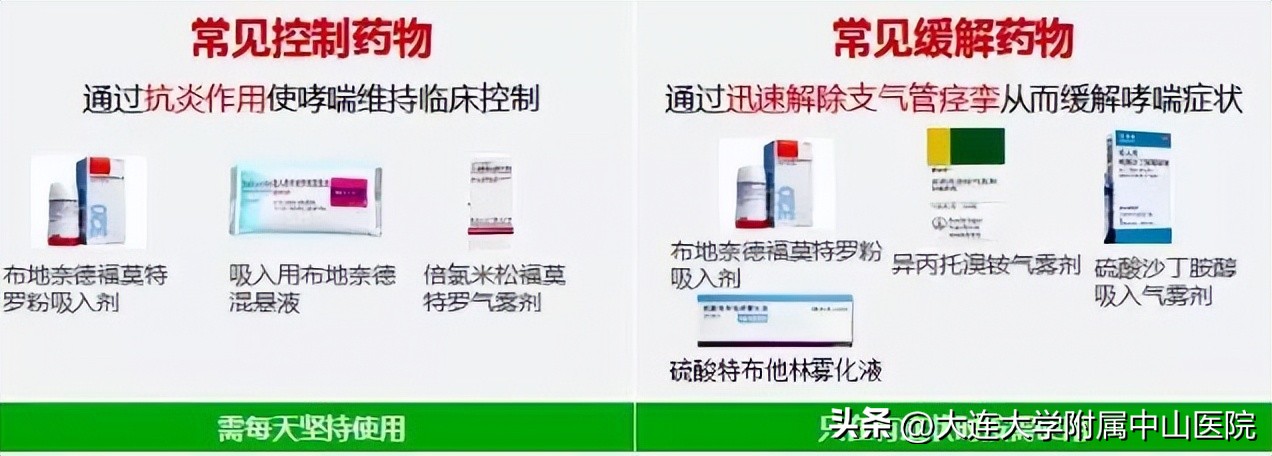 世界哮喘日关爱每一位哮喘患者,世界哮喘日关注儿童哮喘