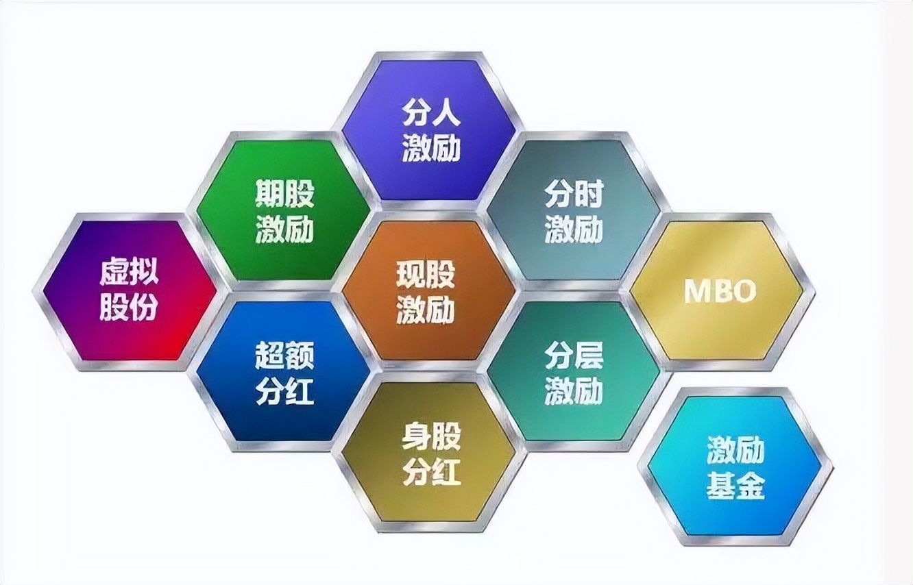 公司股权激励方案及实施细则范本,公司进行股权激励的方法