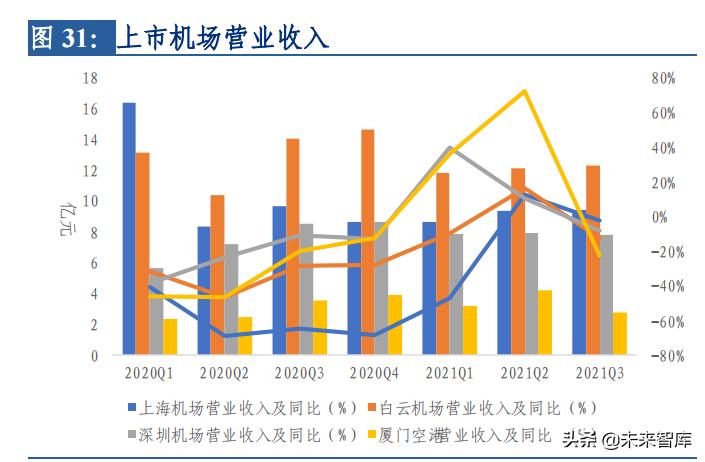 交通运输行业发展方向论文,交通运输行业营销策略