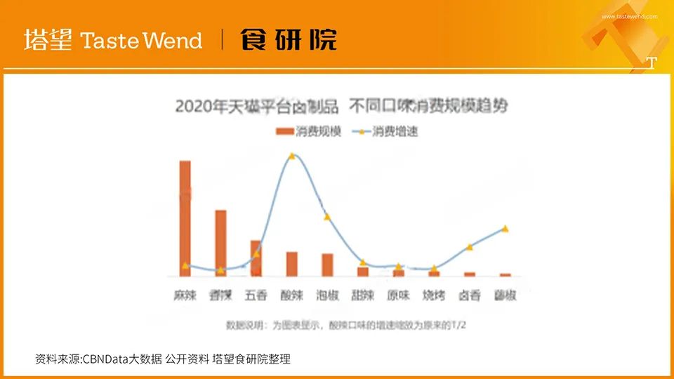 【消费战略】解读100个食品品牌丨王小卤4年10亿爆品*局破**