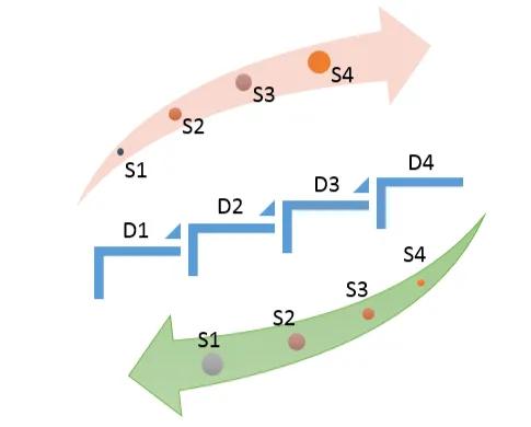 管理理论60秒学会,掌握管理技能