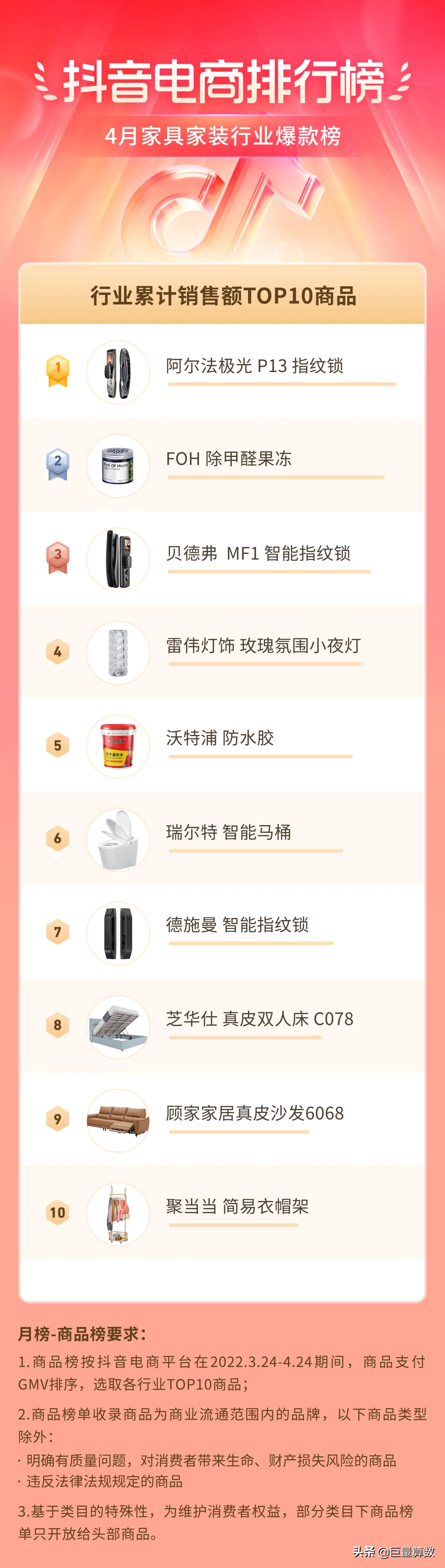 抖音电商排行榜前十名老板,抖音电商排行榜4月榜单