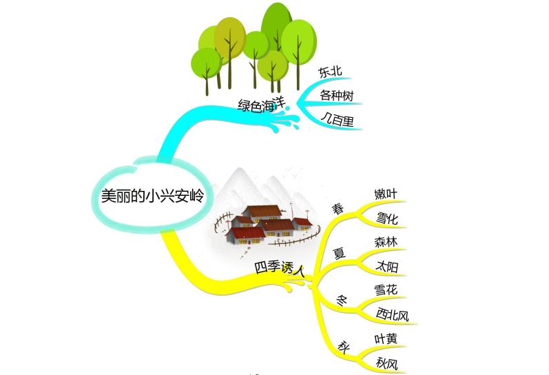 部编版三年级上语文整册思维导图,familytree思维导图三年级
