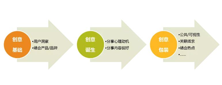 数字营销包括哪六种方式营销策略,数字营销与传统营销如何配合实施