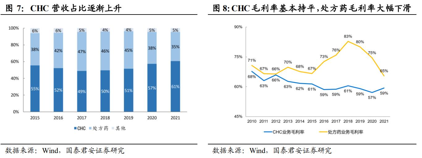 otc药品行业龙头,otc龙头华润医药