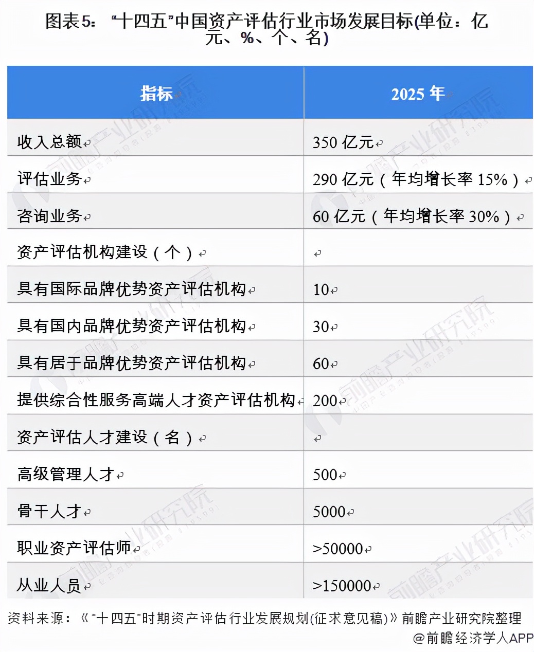 2021中国资产管理发展趋势报告,2022年资本市场形势分析