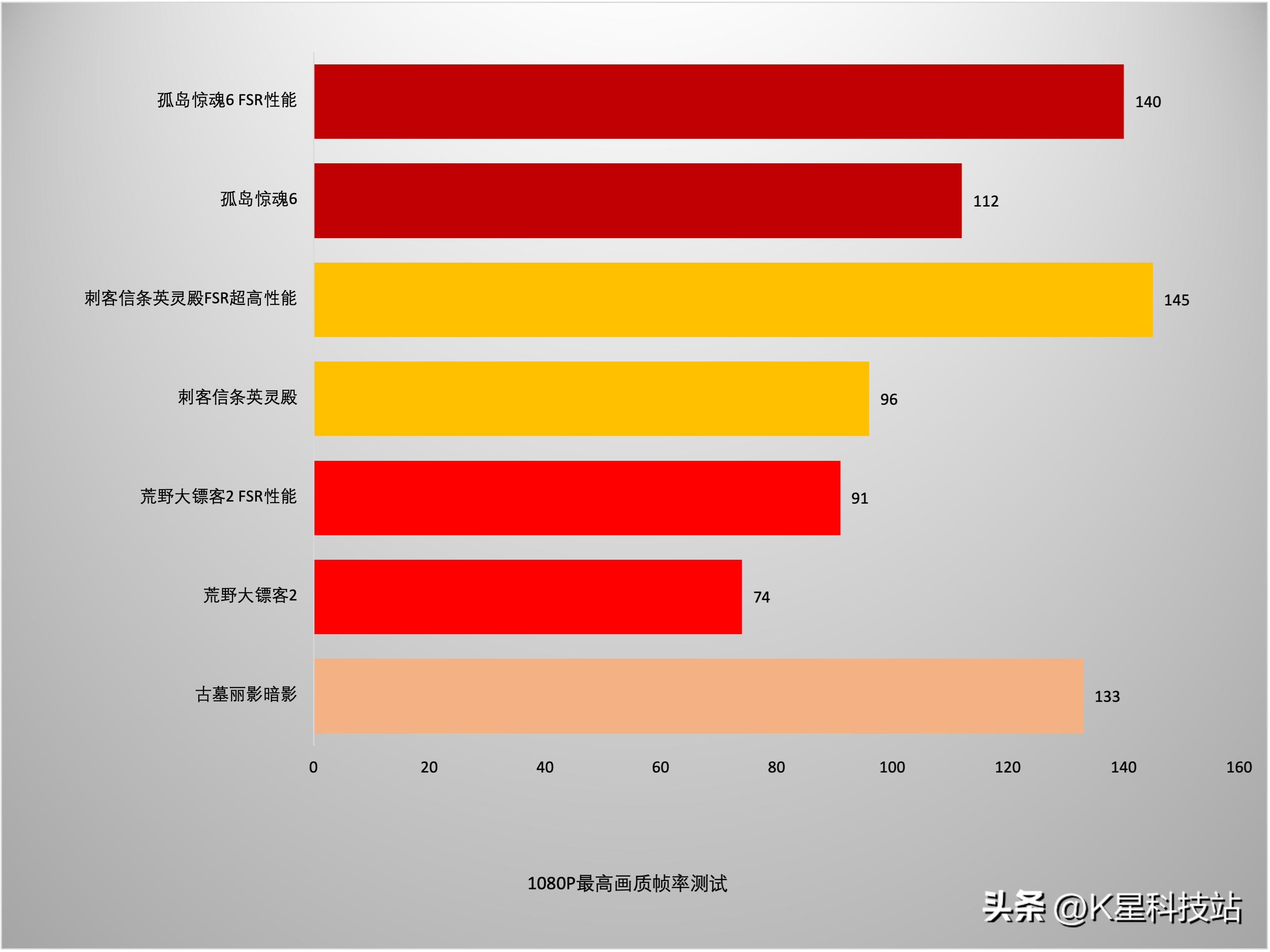 鍗庣strixz270e涓绘澘閰嶄粈涔坈pu鍚堢悊,鍗庣鏃楄埌670e涓绘澘璇勬祴