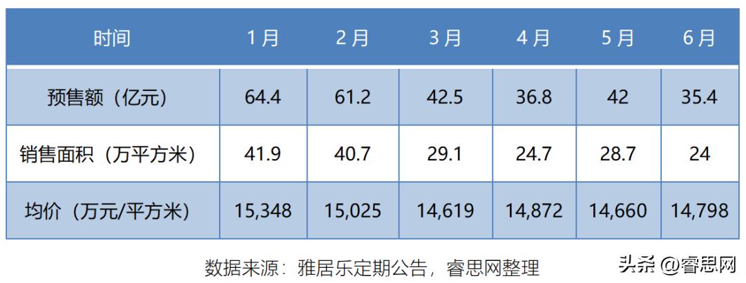 雅居乐股票现状,港股冲高回落雅居乐突然违约