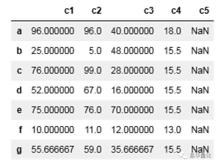 pythonpandas数据分析方法,利用python进行数据分析样例