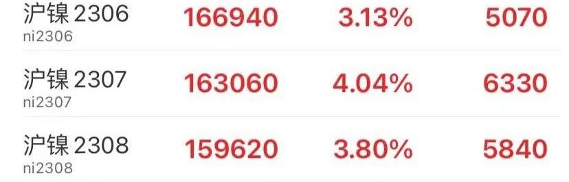 期货反弹到0.618位置震荡,期货连续上涨破前高参考图