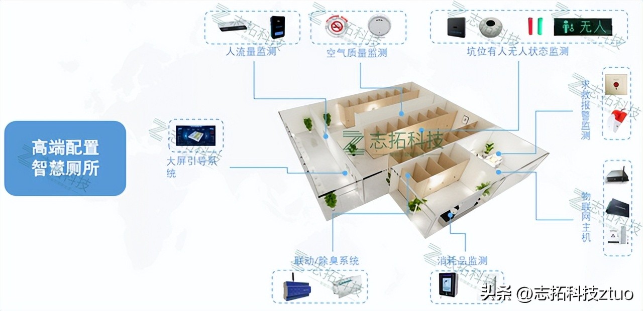 智慧公厕有科技与狠活吗？智慧厕所有哪些黑科技？志拓科技
