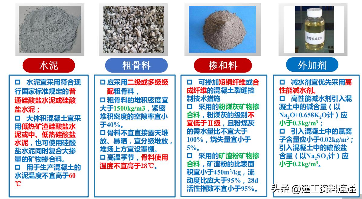 钢筋混凝土识图基础知识,规范解读混凝土结构钢筋
