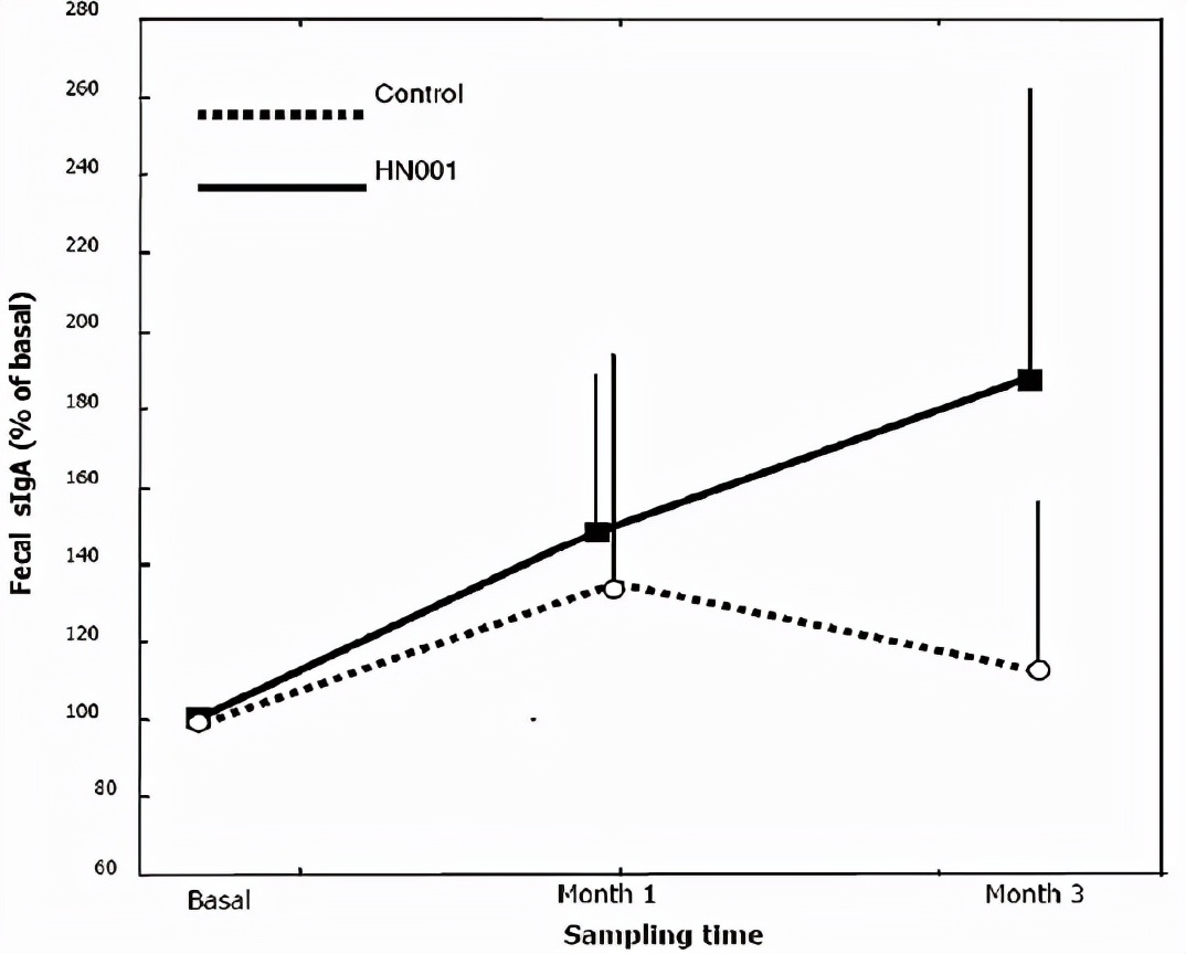 益存生物|明星菌株介绍：鼠李糖乳杆菌HN001