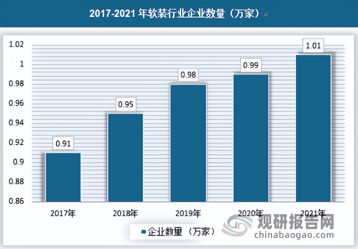 中国软装市场容量分析,2024年家居软装行业市场趋势