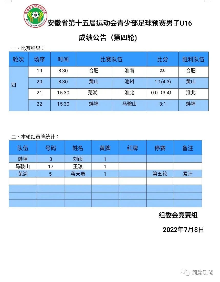 安徽省第十五届足球赛u17,安徽省足球锦标赛u16比赛回放