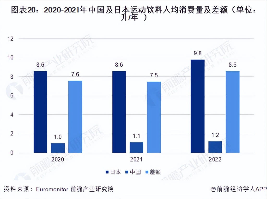 2023饮料行业宏观环境分析,2023年饮料行业黑马