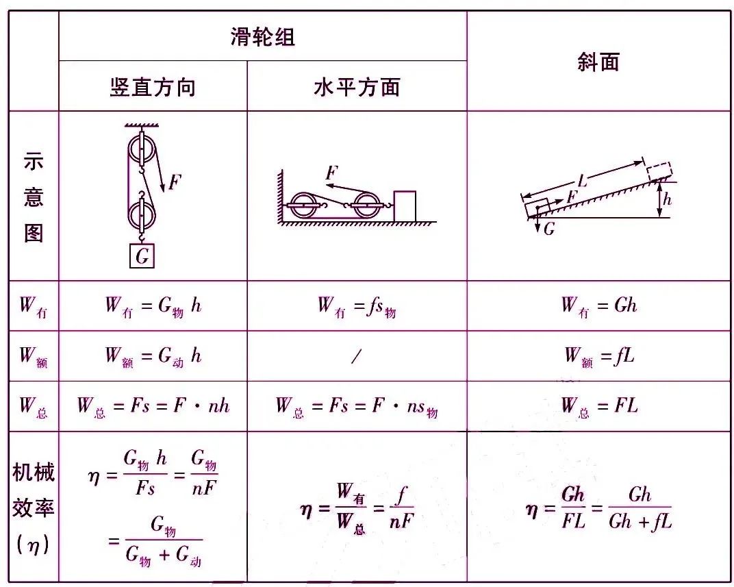 初中物理杠杆知识点归纳大全,初中物理物态变化必背知识点