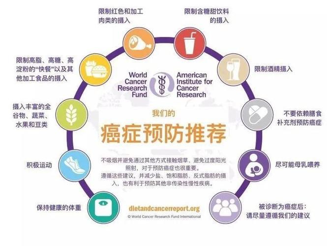 癌症理论上能治好吗,癌症治疗的理论和实践