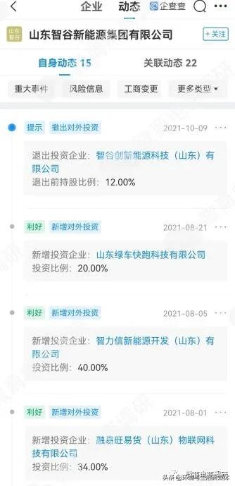 智谷新能源汽车免费开、免费送、躺着赚？七级代理、团队计酬涉嫌违法违规