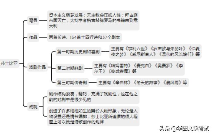 军队文职戏剧与影视专业考什么,材料专业考军队文职考什么科目