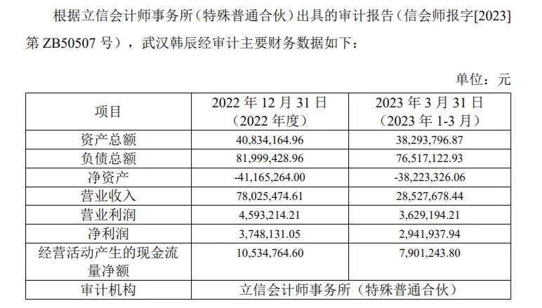 朗姿股份医美,朗姿并购六家医美行业的过程