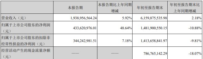 接连遭减持，汤臣倍健的保健品生意还好做吗？