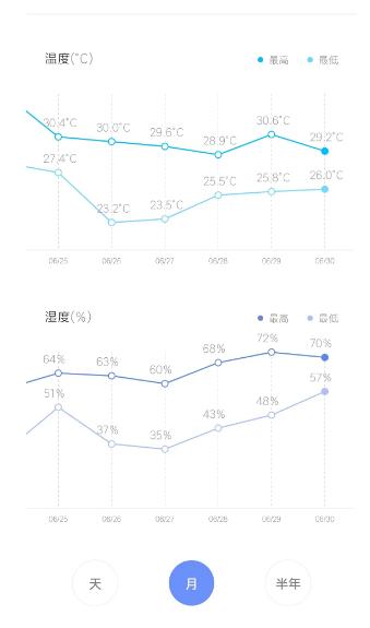 华凌空调n8he1和n8ha1有什么区别,华菱n8he1对比n8hl1有差评吗